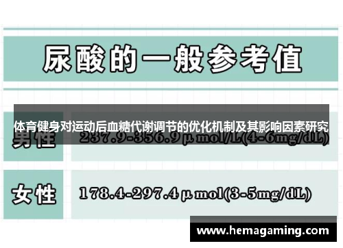 体育健身对运动后血糖代谢调节的优化机制及其影响因素研究